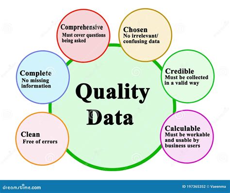 why quality attributes are important